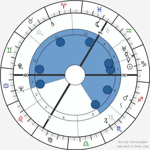 Jean-Pierre Aumont wikipedia, horoscope, astrology, instagram