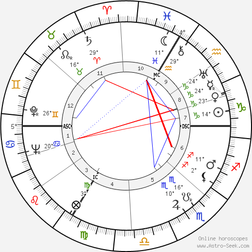 Jean-Pierre Aumont birth chart, biography, wikipedia 2024, 2025