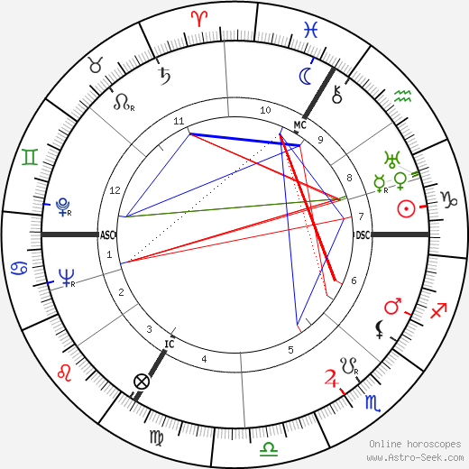 Jean-Pierre Aumont birth chart, Jean-Pierre Aumont astro natal horoscope, astrology