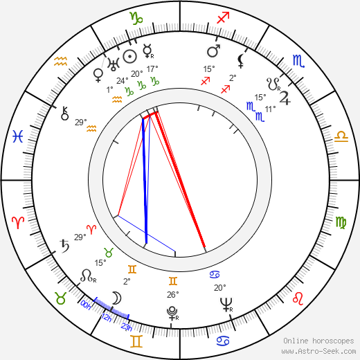 Jerzy Zarzycki birth chart, biography, wikipedia 2023, 2024