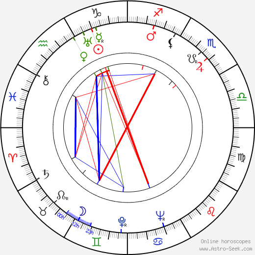 Jerzy Zarzycki birth chart, Jerzy Zarzycki astro natal horoscope, astrology