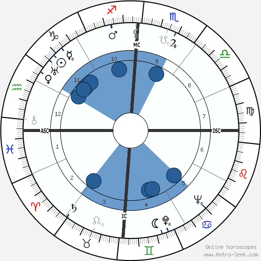 Joh Bjelke-Peterson wikipedia, biography, birth chart, instagram Joh Bjelke-Peterson wikipedia, horoscope, astrology, instagram