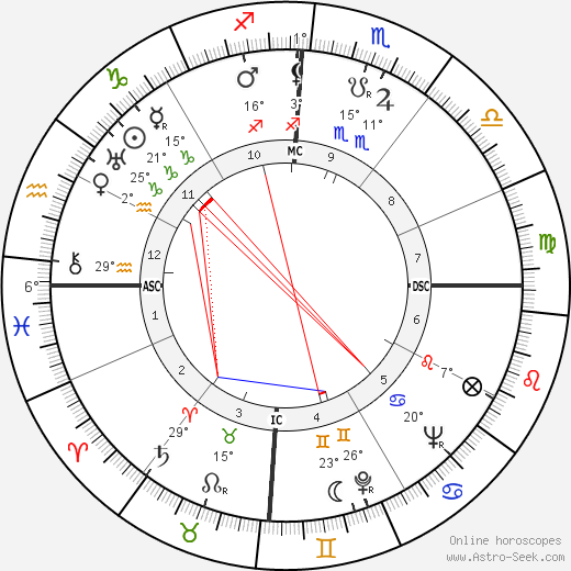 Joh Bjelke-Peterson birth chart, biography, wikipedia 2024, 2025