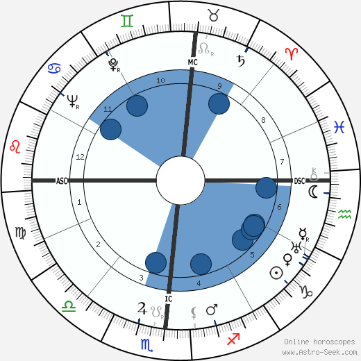 Joseph Louis Rauh wikipedia, biography, birth chart, instagram Joseph Louis Rauh wikipedia, horoscope, astrology, instagram