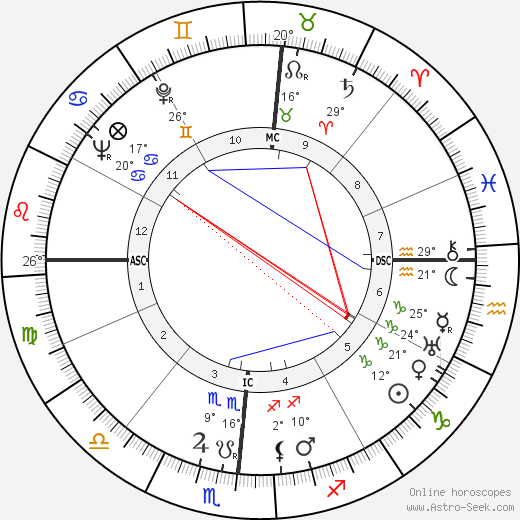 Joseph Louis Rauh birth chart, biography, wikipedia 2023, 2024