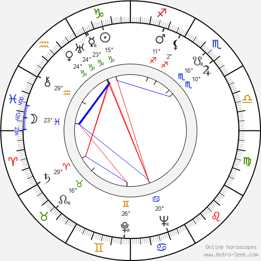 Kazimierz Rudzki birth chart, biography, wikipedia 2023, 2024