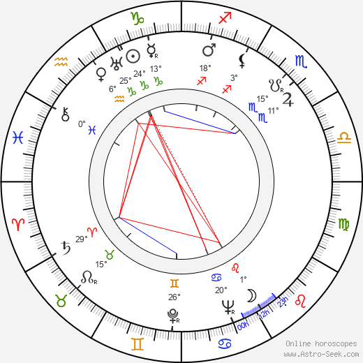Kazuo Mori birth chart, biography, wikipedia 2024, 2025