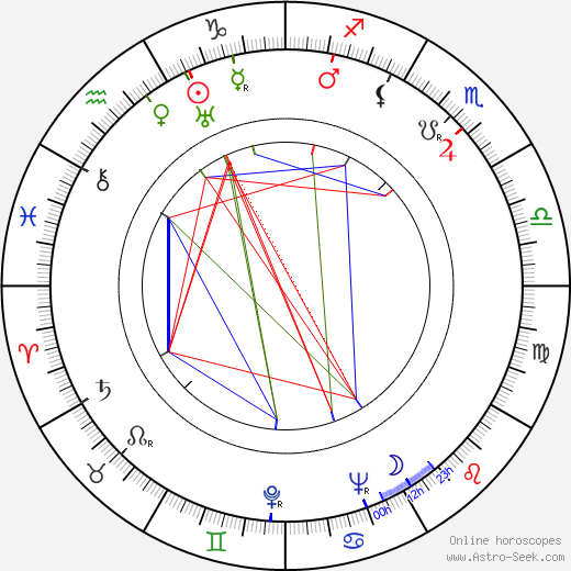 Kazuo Mori birth chart, Kazuo Mori astro natal horoscope, astrology