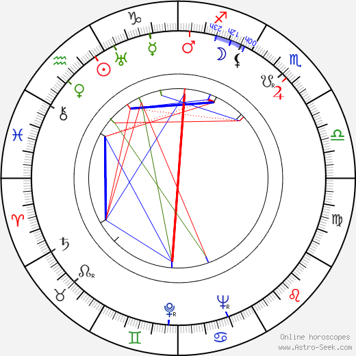 Kurt Maetzig birth chart, Kurt Maetzig astro natal horoscope, astrology