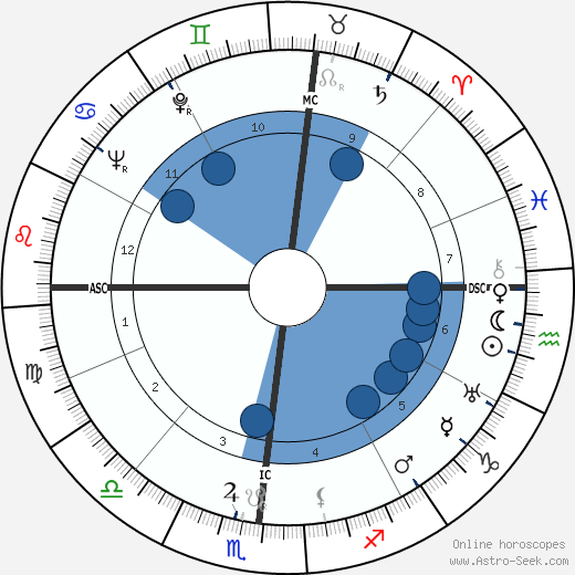 Link Wasem wikipedia, biography, birth chart, instagram Link Wasem wikipedia, horoscope, astrology, instagram