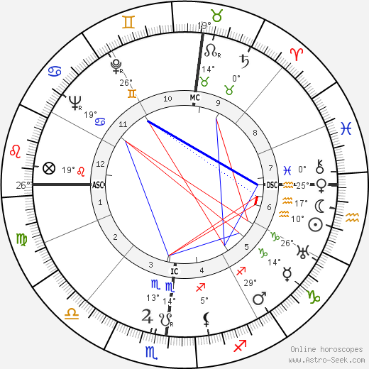 Link Wasem birth chart, biography, wikipedia 2024, 2025