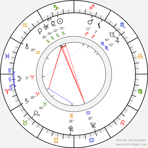 Mariya Mironova birth chart, biography, wikipedia 2024, 2025