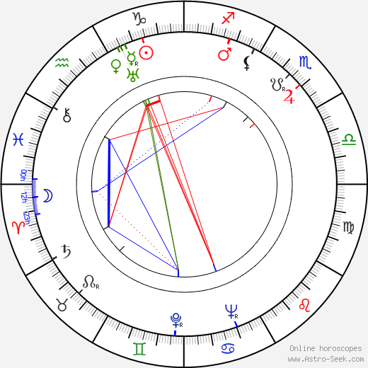 Mariya Mironova birth chart, Mariya Mironova astro natal horoscope, astrology