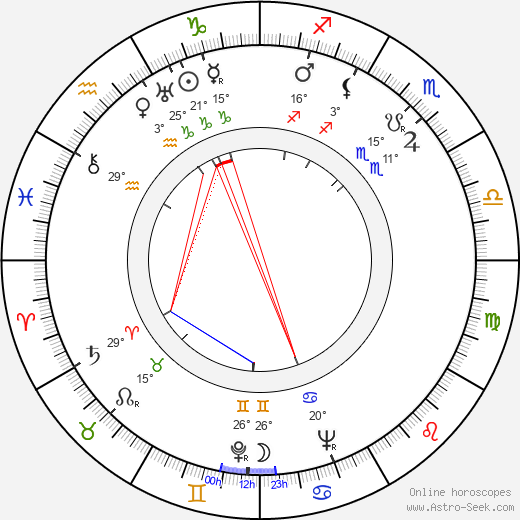 Masayuki Mori birth chart, biography, wikipedia 2024, 2025