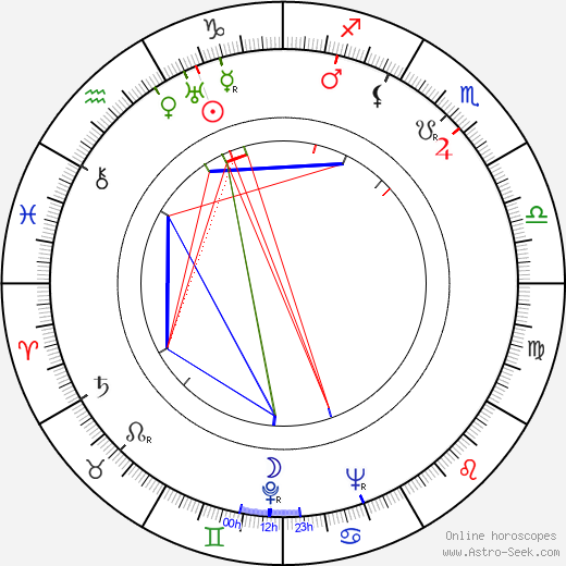 Masayuki Mori birth chart, Masayuki Mori astro natal horoscope, astrology