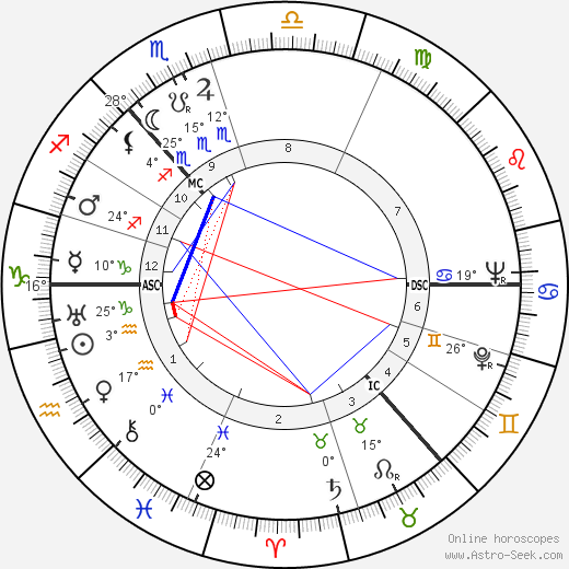 Muir Mathieson birth chart, biography, wikipedia 2024, 2025