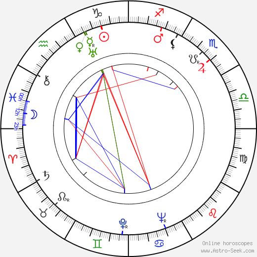 Nikolai Kryuchkov birth chart, Nikolai Kryuchkov astro natal horoscope, astrology