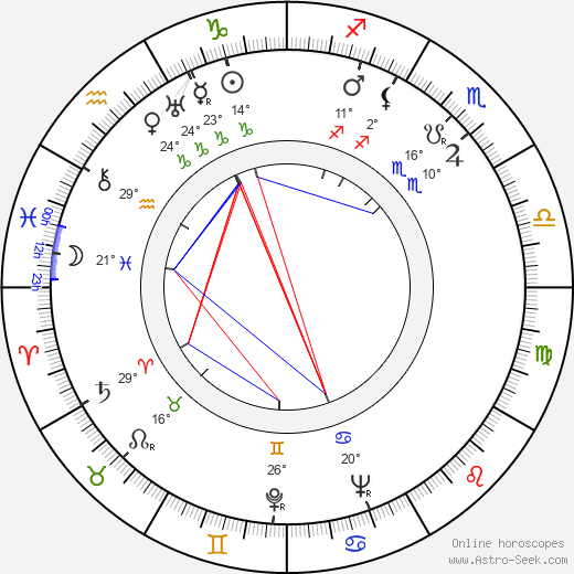 Nikolay Kryuchkov birth chart, biography, wikipedia 2024, 2025