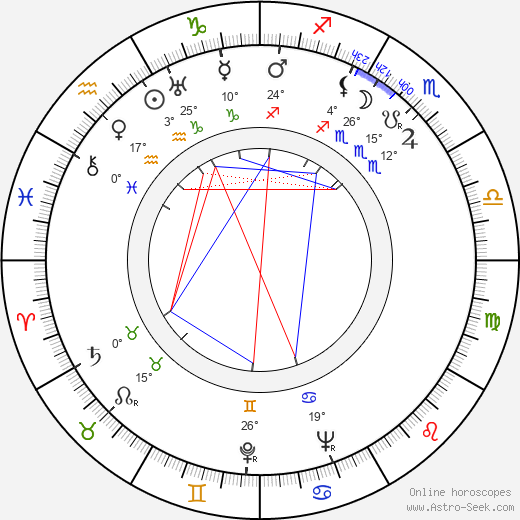 Nisse Hirn birth chart, biography, wikipedia 2024, 2025