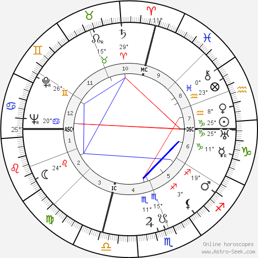 Oliver Carter birth chart, biography, wikipedia 2023, 2024