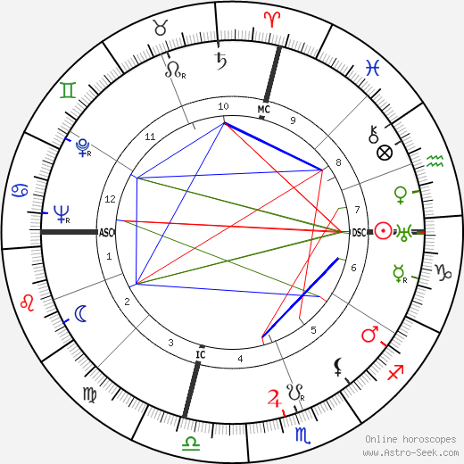 Oliver Carter birth chart, Oliver Carter astro natal horoscope, astrology