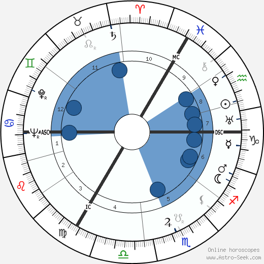 Polykarp Kusch wikipedia, horoscope, astrology, instagram