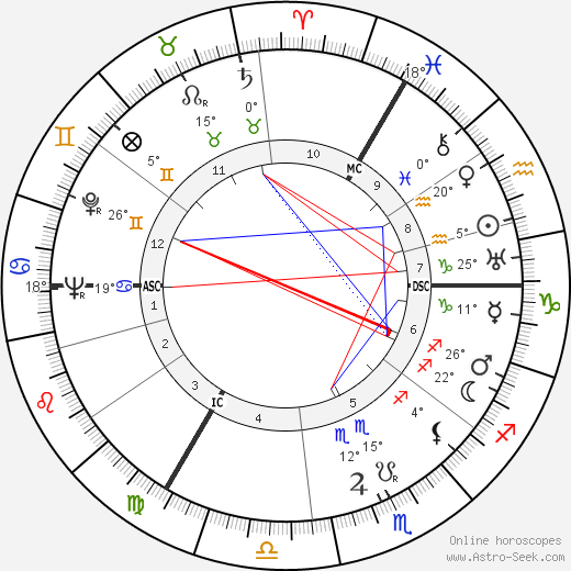 Polykarp Kusch birth chart, biography, wikipedia 2024, 2025