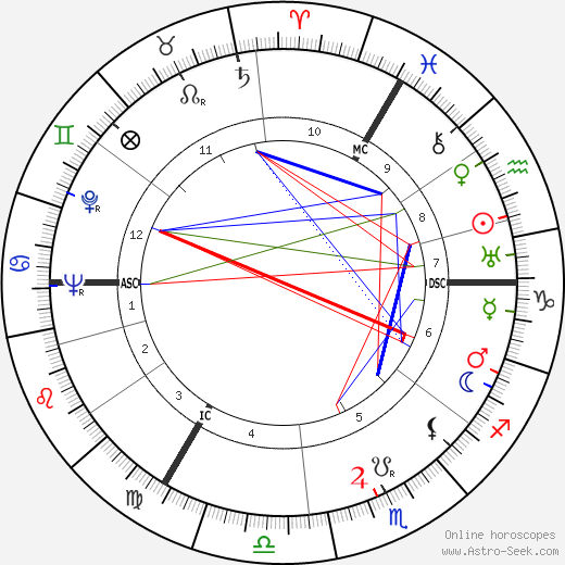 Polykarp Kusch birth chart, Polykarp Kusch astro natal horoscope, astrology