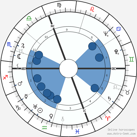 René Barjavel wikipedia, horoscope, astrology, instagram