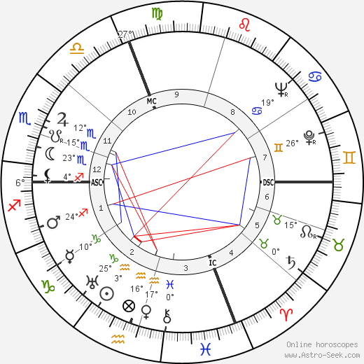 René Barjavel birth chart, biography, wikipedia 2023, 2024