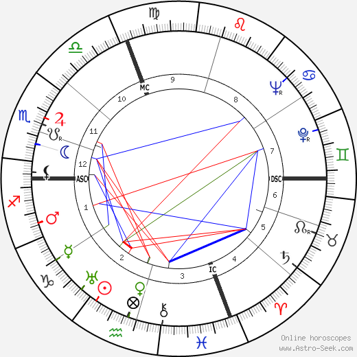 René Barjavel birth chart, René Barjavel astro natal horoscope, astrology