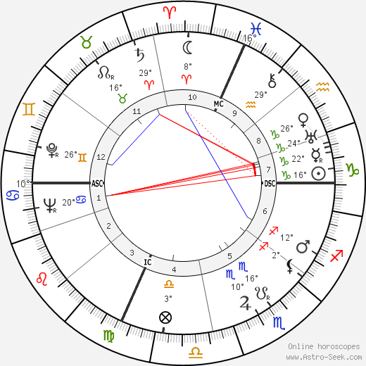 René Bougnol birth chart, biography, wikipedia 2024, 2025