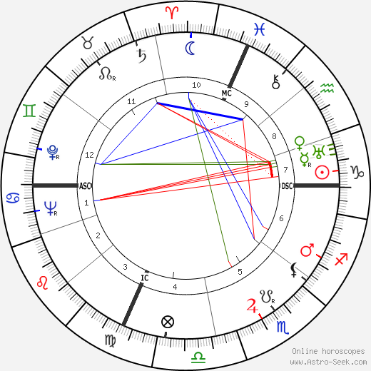 René Bougnol birth chart, René Bougnol astro natal horoscope, astrology