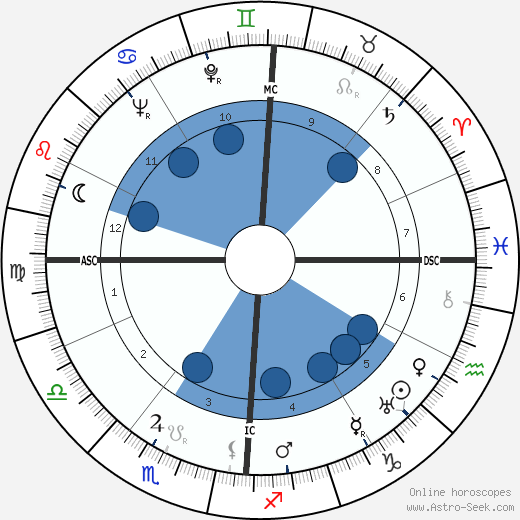 Roger Lapebie Oroscopo, astrologia, Segno, zodiac, Data di nascita, instagram