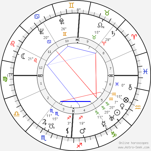 Roger Lapebie birth chart, biography, wikipedia 2023, 2024