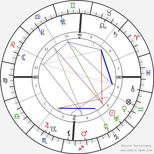 Roger Lapebie birth chart, Roger Lapebie astro natal horoscope, astrology