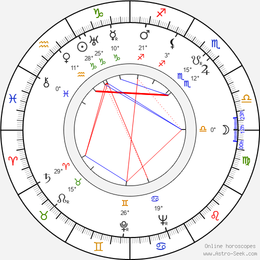 Rose Parenti birth chart, biography, wikipedia 2024, 2025