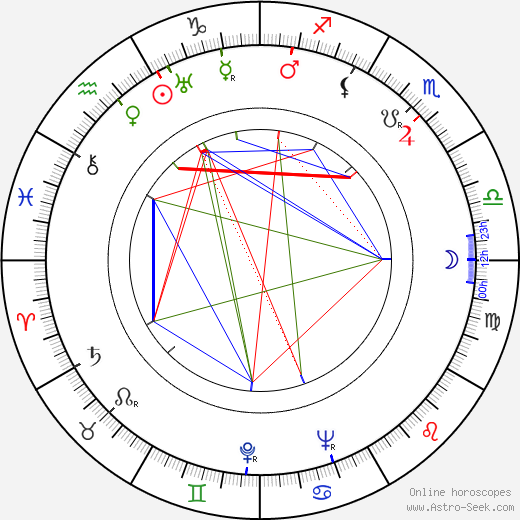 Rose Parenti birth chart, Rose Parenti astro natal horoscope, astrology