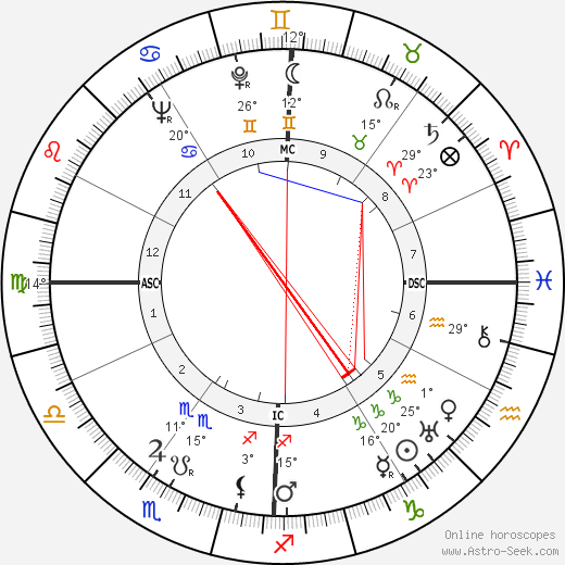 Roy Hughes birth chart, biography, wikipedia 2023, 2024