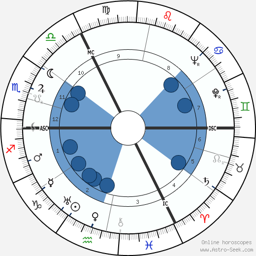 Suzanne Danco wikipedia, horoscope, astrology, instagram