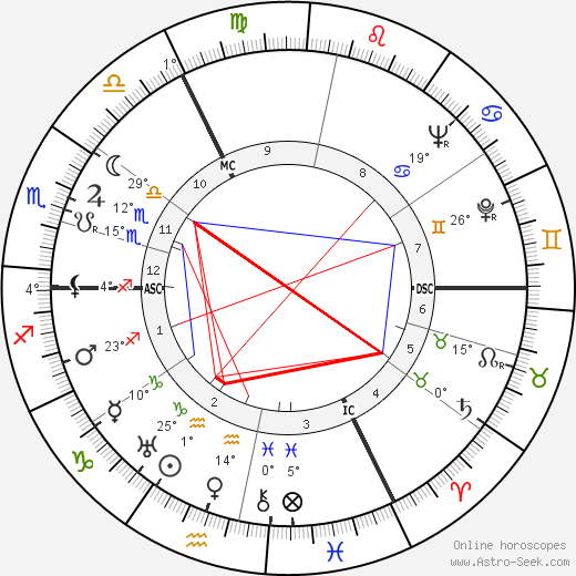 Suzanne Danco birth chart, biography, wikipedia 2024, 2025