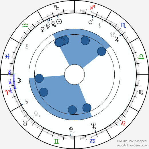 Světla Amortová horoscope, astrology, sign, zodiac, date of birth, instagram