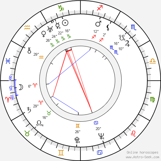 Světla Amortová birth chart, biography, wikipedia 2023, 2024