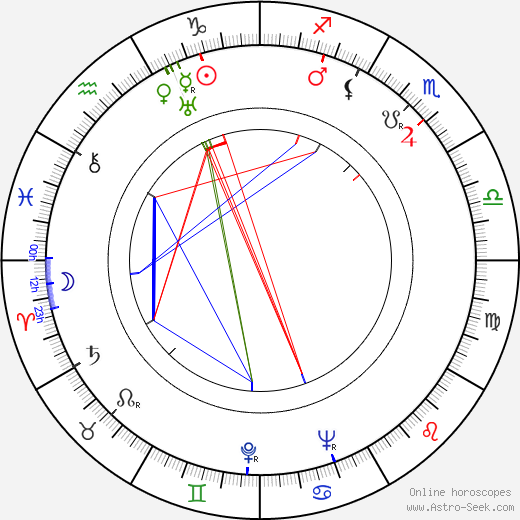 Světla Amortová birth chart, Světla Amortová astro natal horoscope, astrology