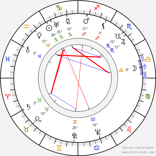 Will Cowan birth chart, biography, wikipedia 2024, 2025