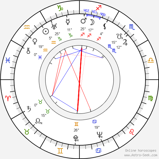 William Fox birth chart, biography, wikipedia 2023, 2024