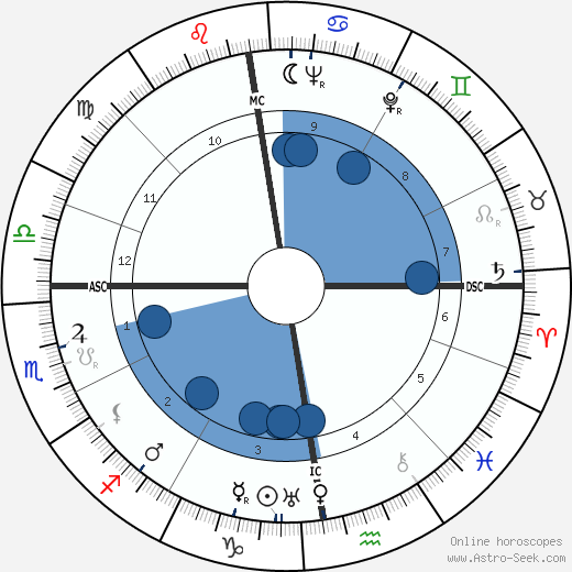 Wim Kan wikipedia, biography, birth chart, instagram Wim Kan wikipedia, horoscope, astrology, instagram