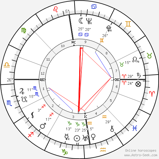 Wim Kan birth chart, biography, wikipedia 2024, 2025