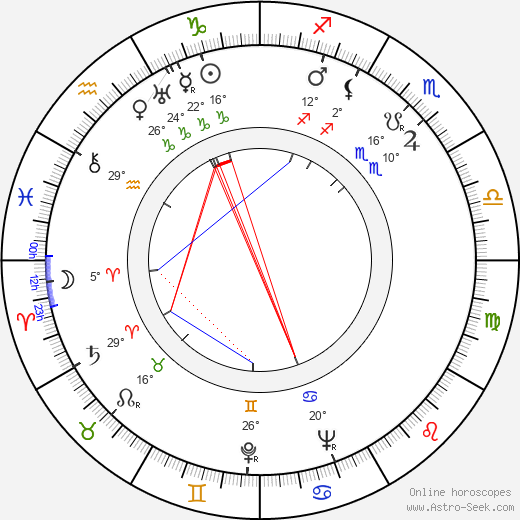 Zdeněk Jirotka birth chart, biography, wikipedia 2024, 2025