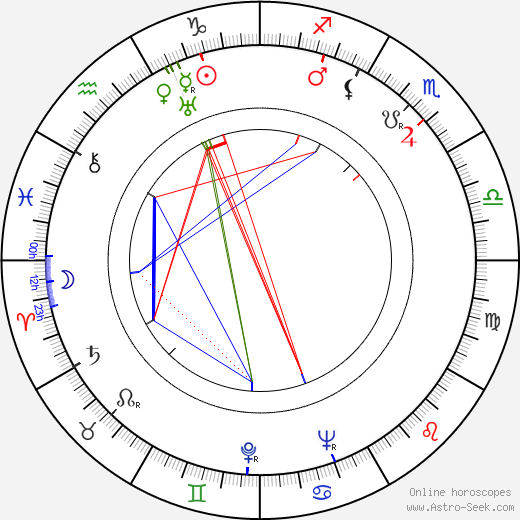 Zdeněk Jirotka birth chart, Zdeněk Jirotka astro natal horoscope, astrology